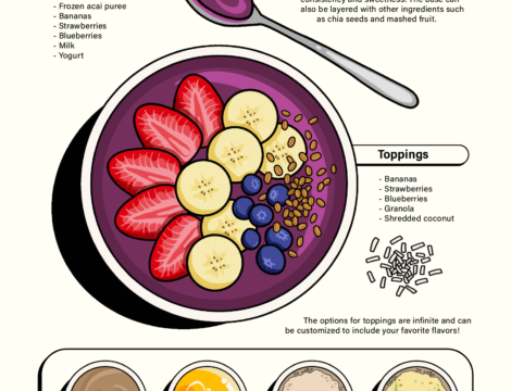 I just love acai': Investigating the popularity of acai bowls among Bruins  - Daily Bruin