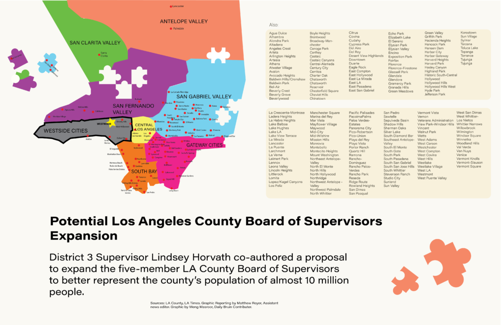 LA County Board of Supervisors votes to consider Board expansion