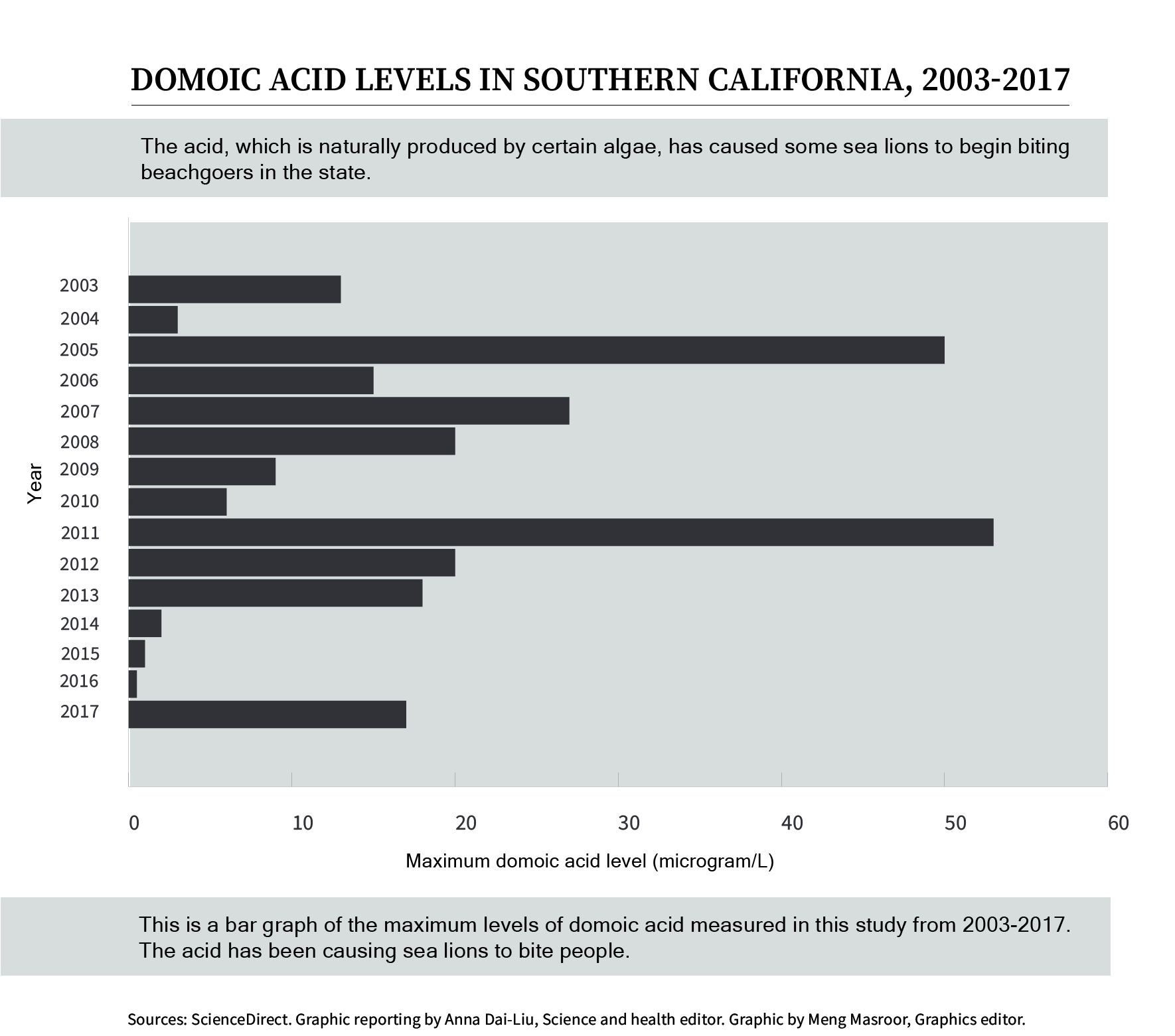 Los Angeles officials advise beachgoers to avoid poisoned sea