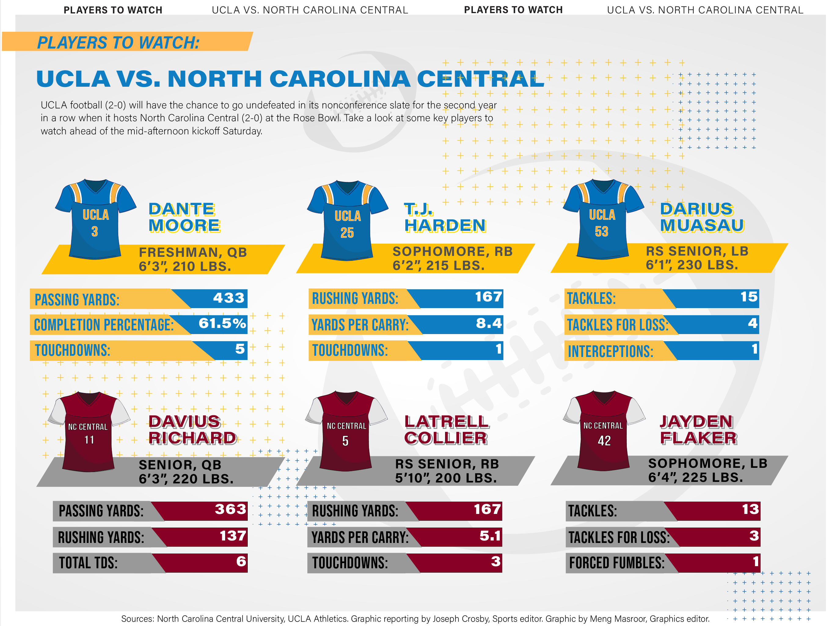 NCCU Football Earns Highest FCS National Ranking - North Carolina