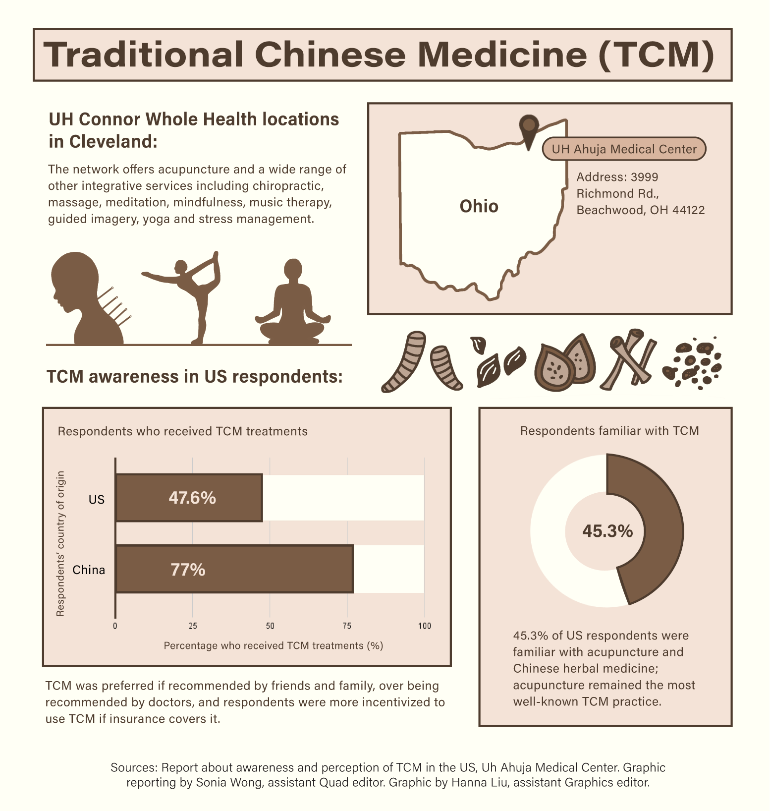 Traditional Chinese Medicine