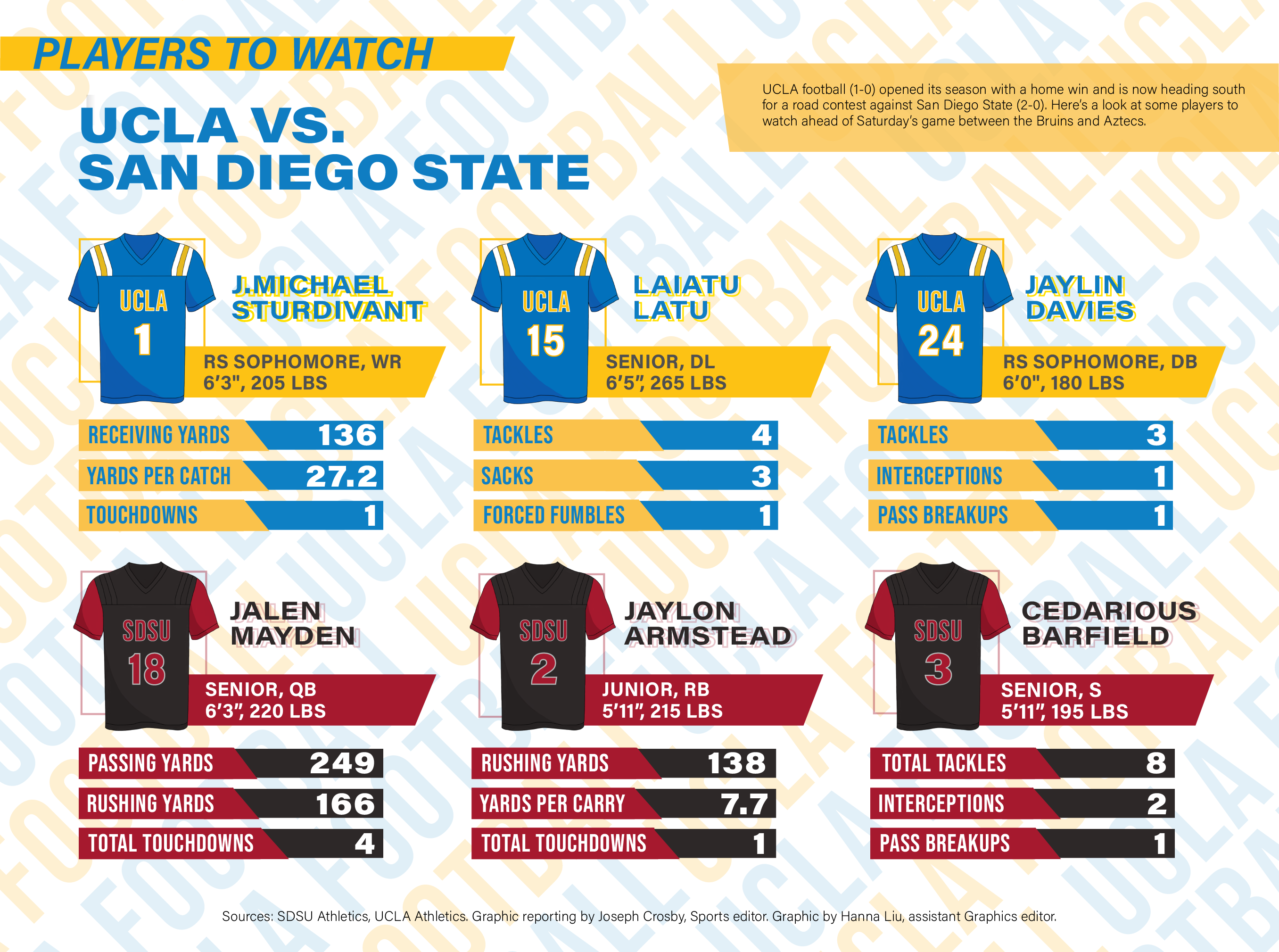 Scouting report: UCLA softball vs. Washington - Daily Bruin