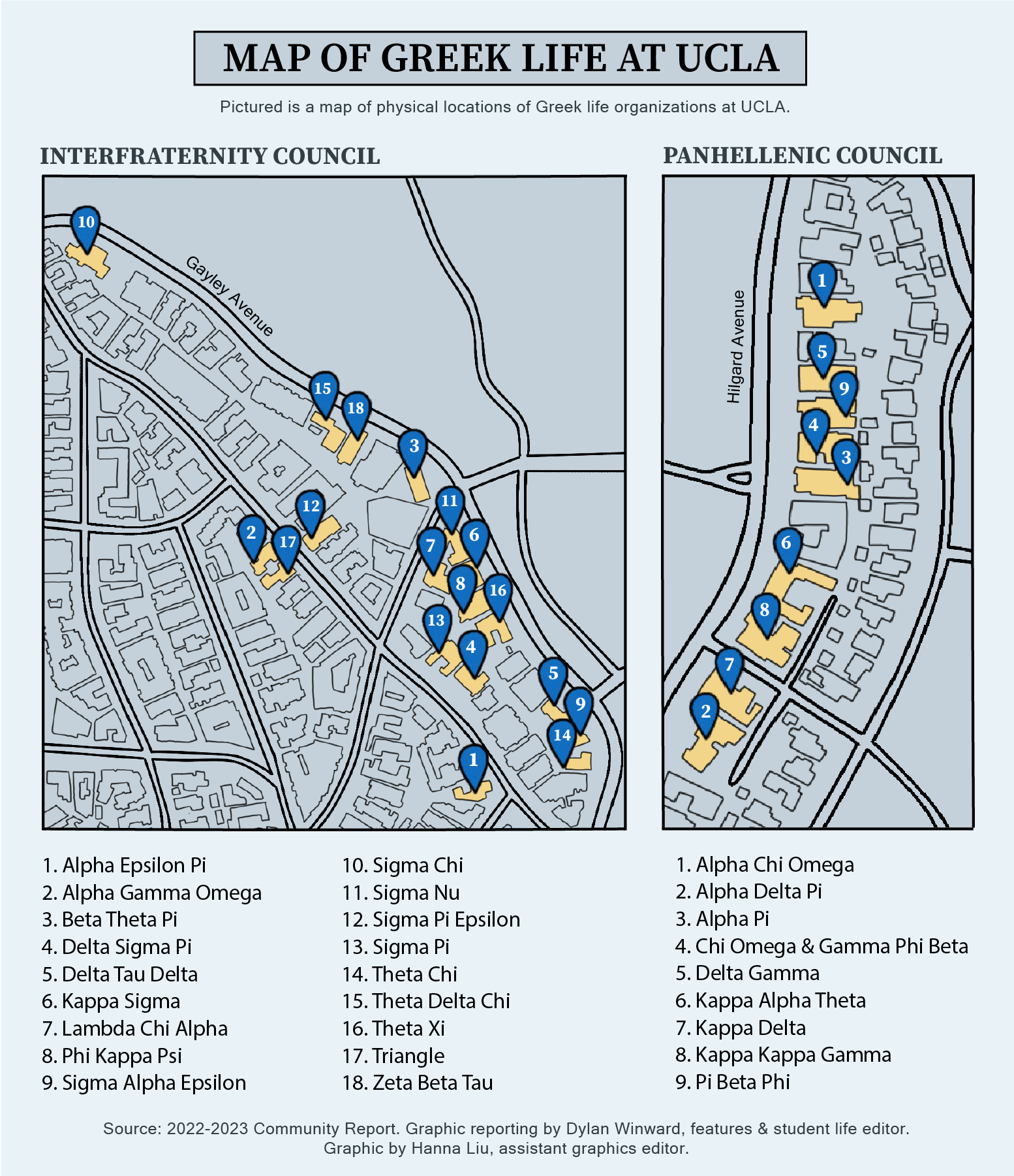 Students discuss rushing process for fraternities, sororities at UCLA - Vimarsana News