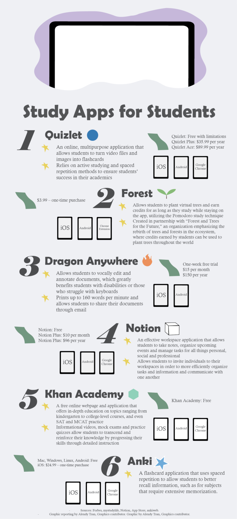 Study Apps For Students