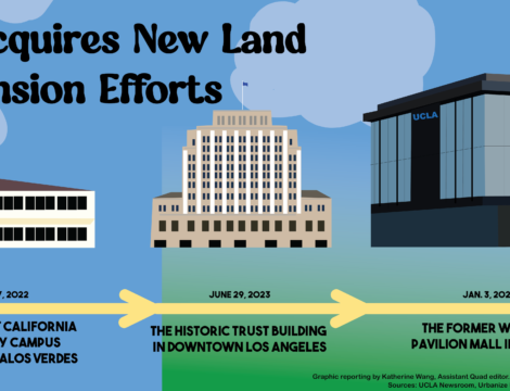 UCLA's expansions across Los Angeles present opportunities for research,  community - Daily Bruin