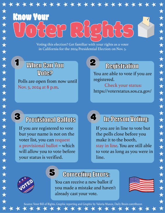 Know Your Voter Rights - Daily Bruin