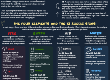 ZodiacAstrologyFinal-370x270.png