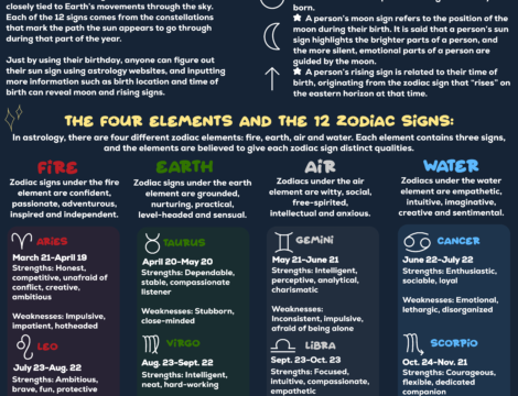 ZodiacAstrologyFinal-470x360.png