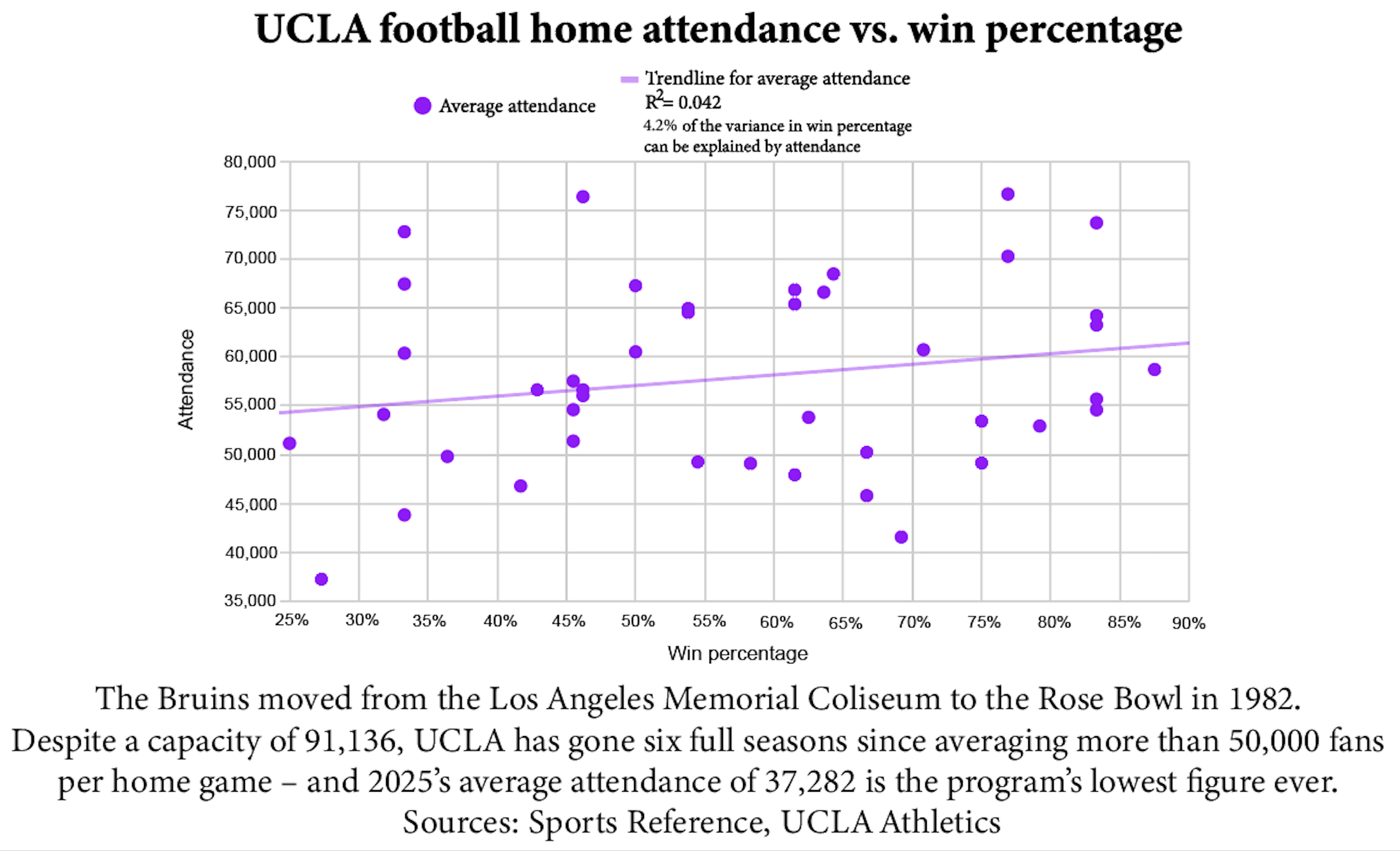 Graphic reporting Kai Dizon, Sports senior staff. Graphic by Caitlin Brockenbrow, Graphics contributor.