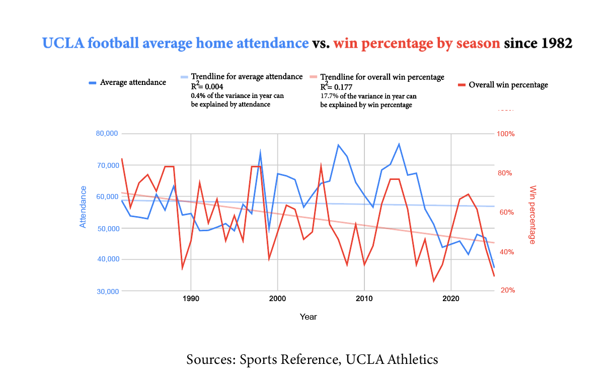 Graphic reporting Kai Dizon, Sports senior staff. Graphic by Caitlin Brockenbrow, Graphics contributor.
