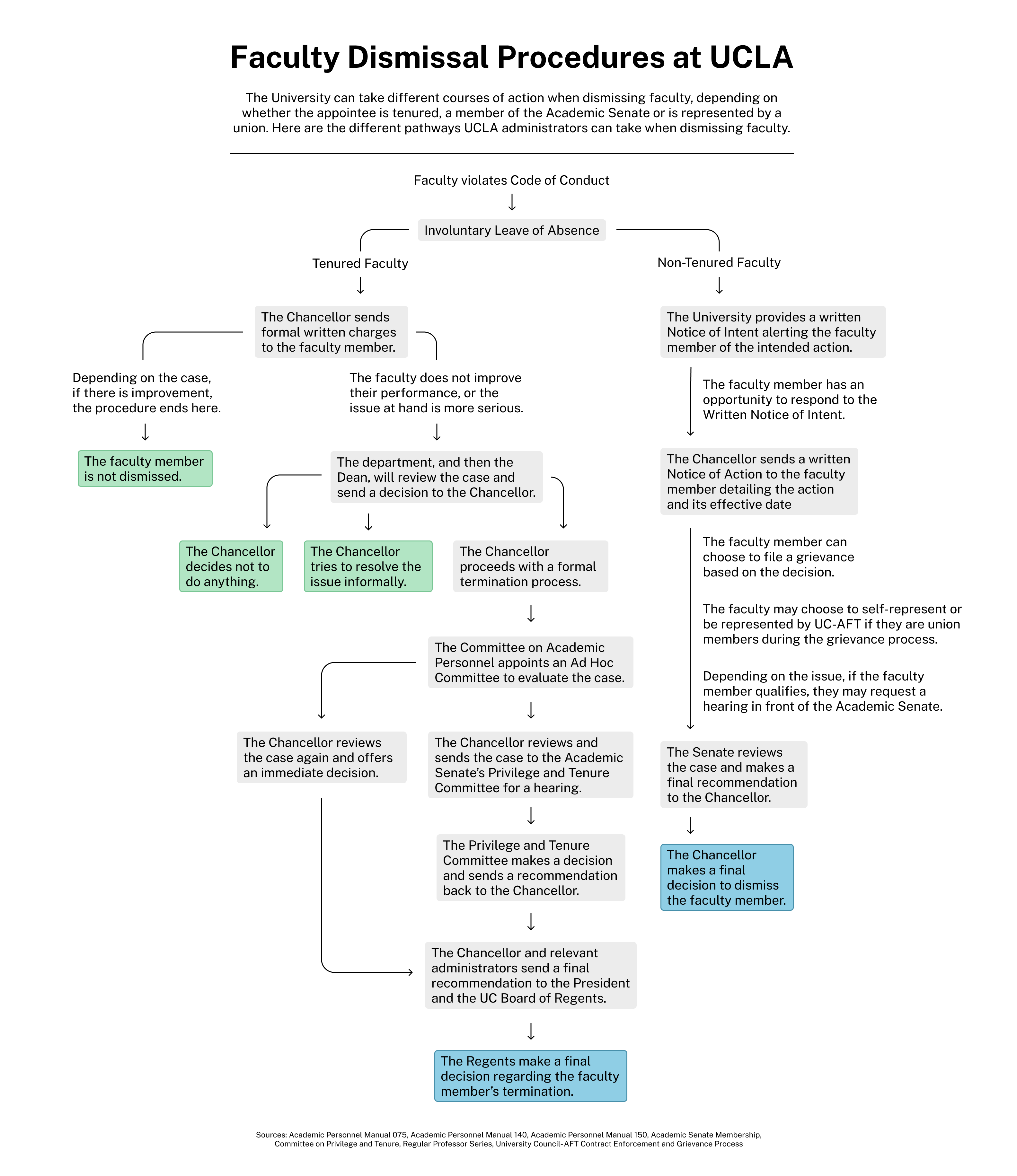 (Graphic reporting by Anna Gu, Quad editor. Graphic by Noah Hrung, Graphics editor.)